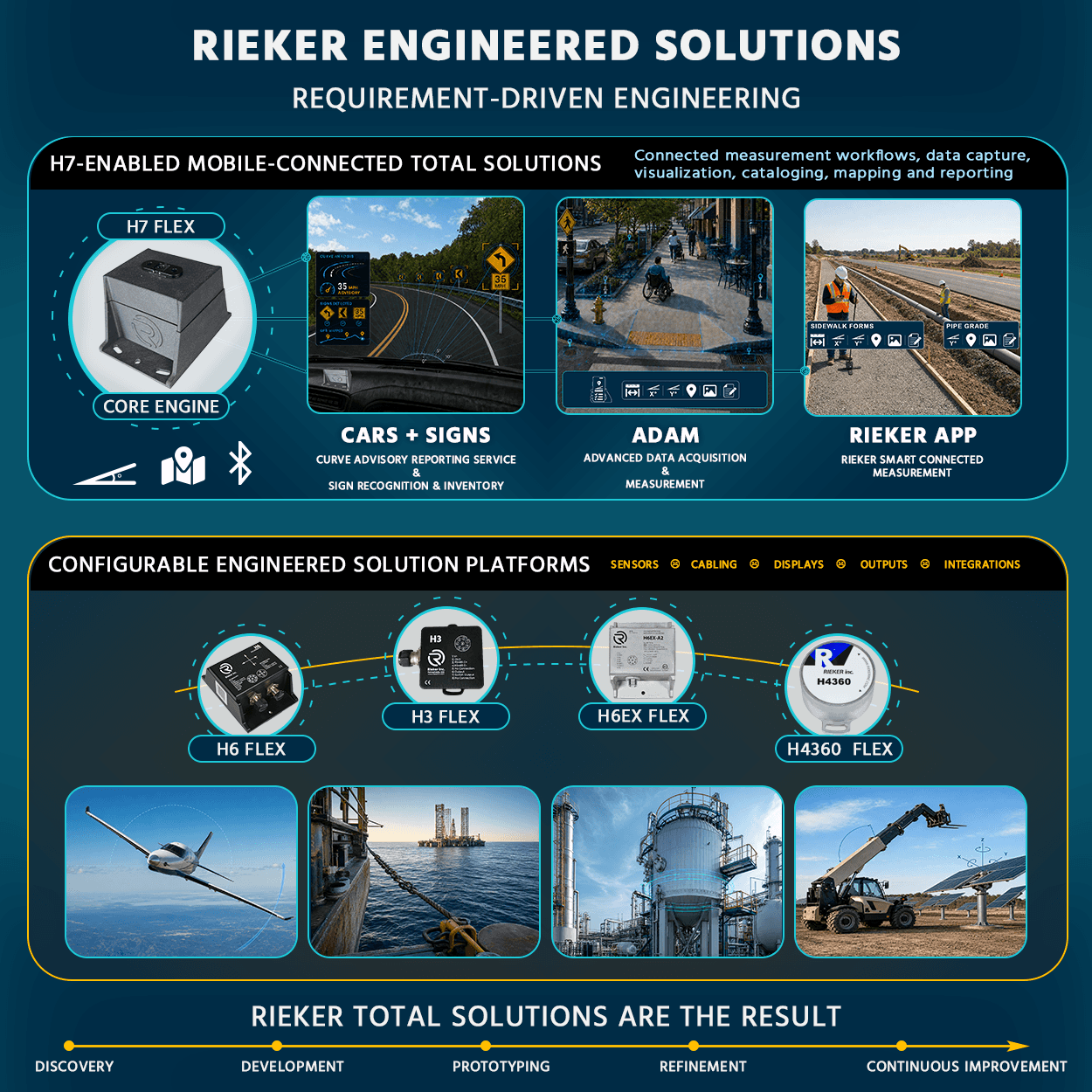 Rieker Engineered Solutions lifecycle infographic
