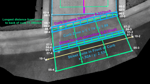 Reliable and accurate measurements