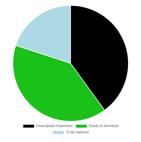 ADAM job progress dashboard
