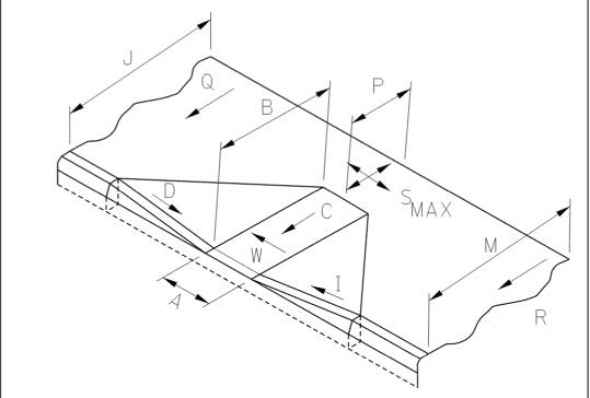 Sample Measurement Guide